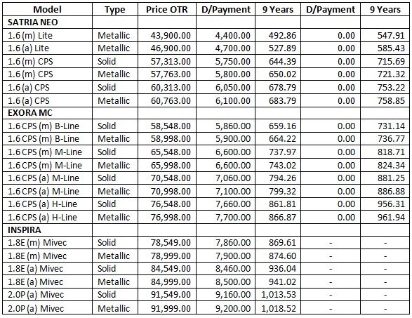 Proton Price List / Senarai Harga Kereta Proton 